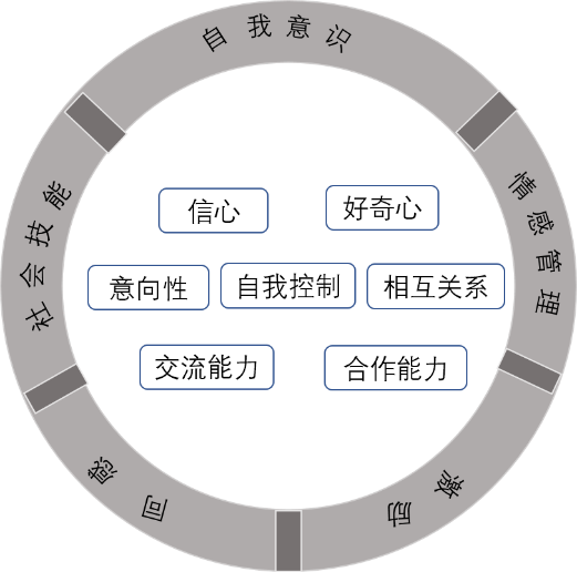 投资决定原理是什么意思_风险投资是什么意思(3)