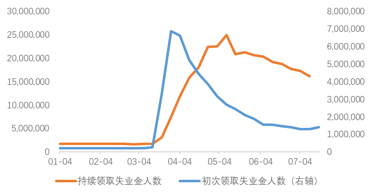 美国疫情占总人口比_美国疫情(3)