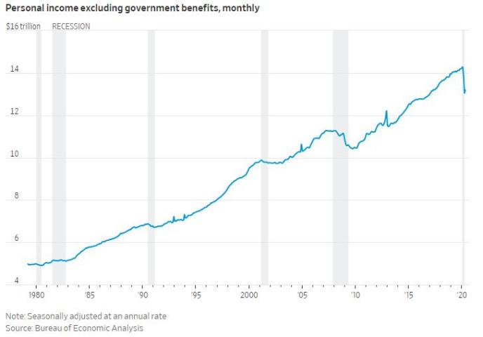 gdp的最大组成部分_世界上最大的蛇(3)