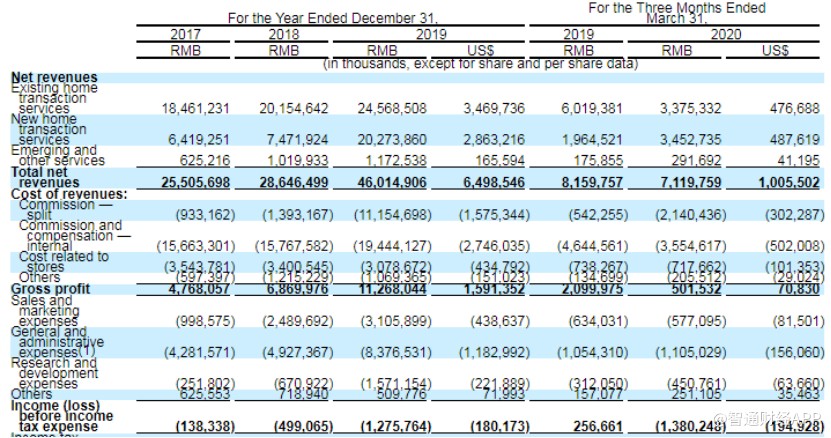 贝壳找房上市公司股票代码 3f9b-iwxpesx7109804.jpg