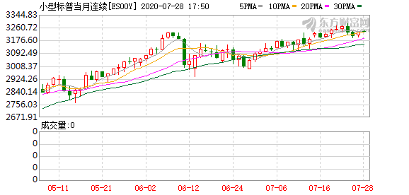 周四gdp_周四早上好图片(3)