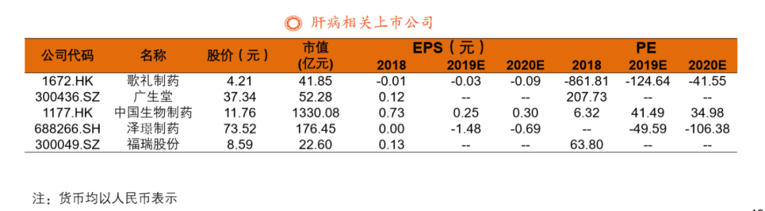 图片来源:平安证券研报