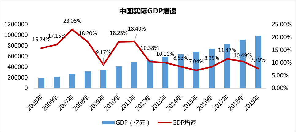 人口龙头股_人口普查(2)