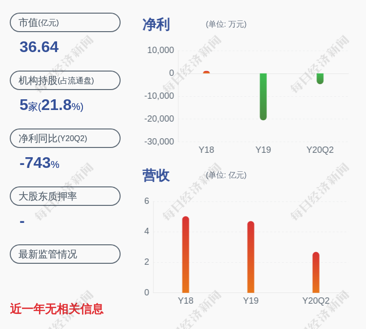 东方锆业董事长_东方锆业的固态电池