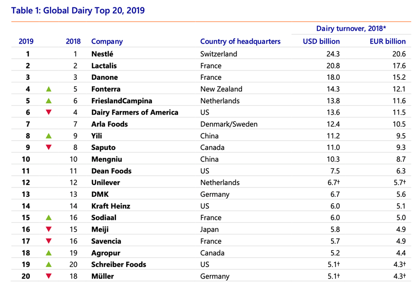 乳企排名_车企vds排名