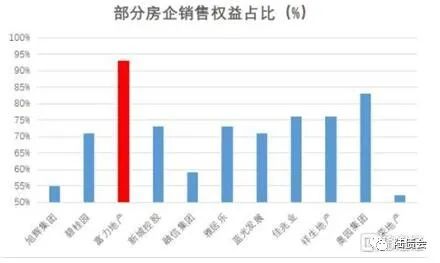 力高地产排名(2)