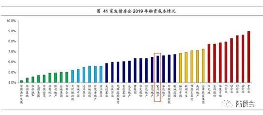 力高地产排名(2)