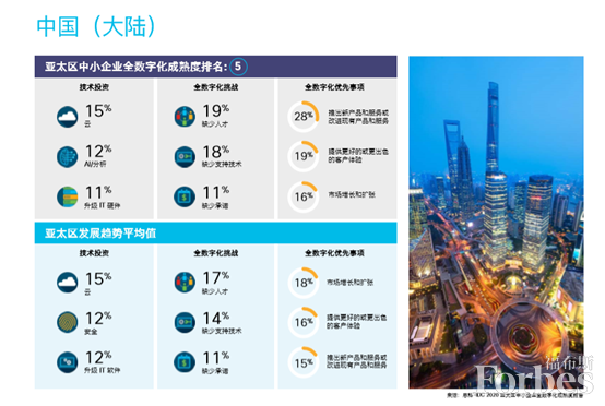 两会GDP对中小企业_2021中小企业的生存法则 做对三步即可(2)