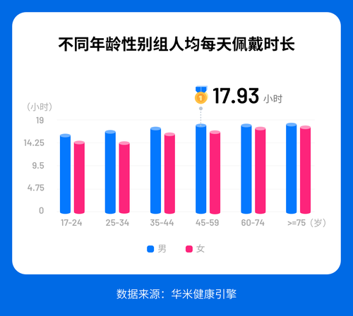 心血管疾病数据分析,心血管疾病数据分析模型预测
