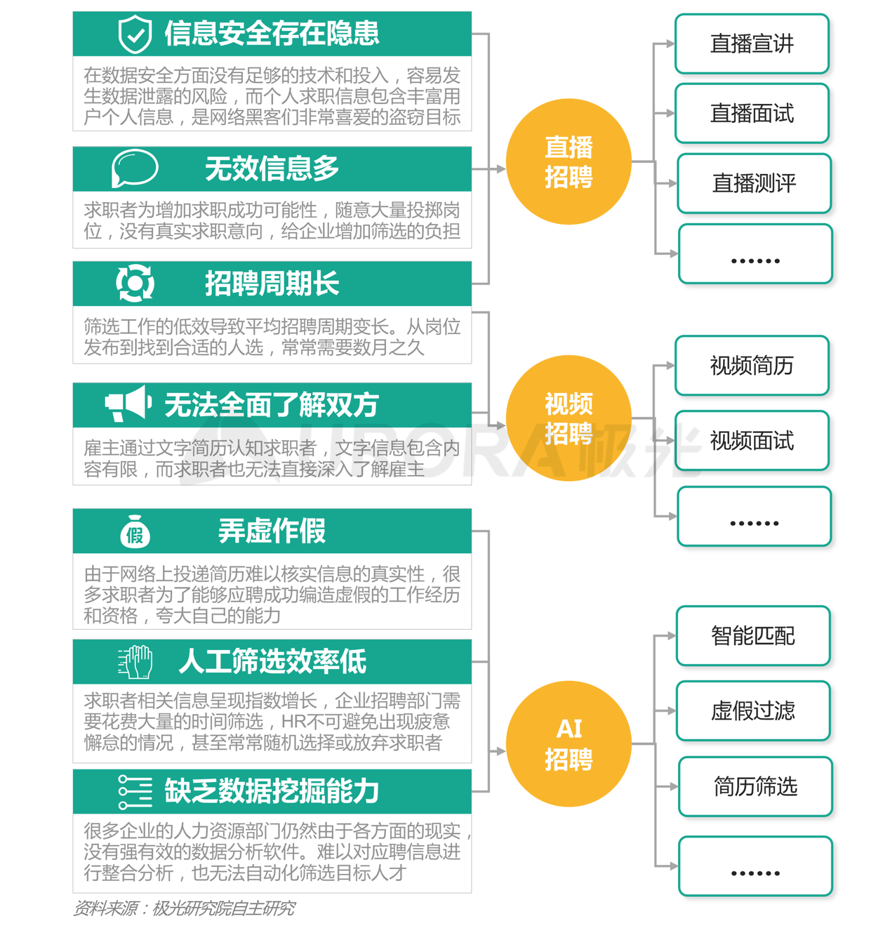 远程招聘_找工作找人才看这里,三明这连续7天举行招聘会