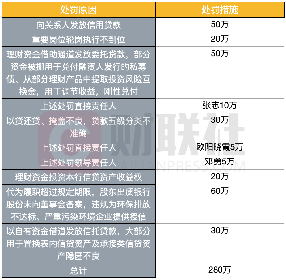中国信贷黑户人口_征信黑户(3)
