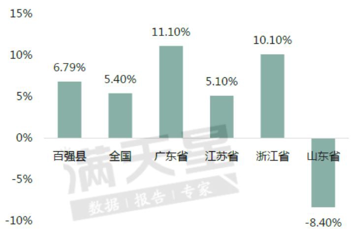 中国县域GDP占全国GDP_全国县域经济总量(3)