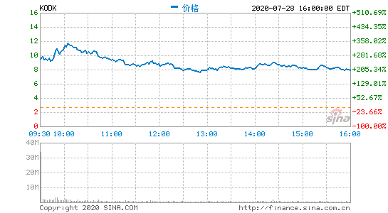罗切斯特gdp_致我的留学城市 无论走到哪里,身上都有你的印记(2)