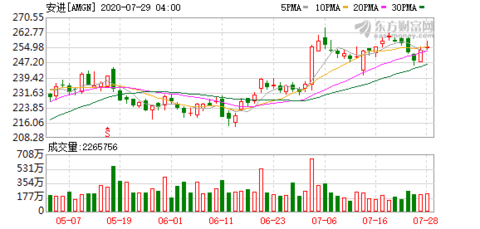 us gdp 2020q2_奥迪q2
