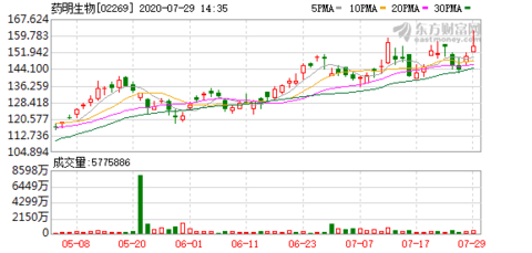 安图生物今年上半年的利润 924a-iwxpesx9759340.png