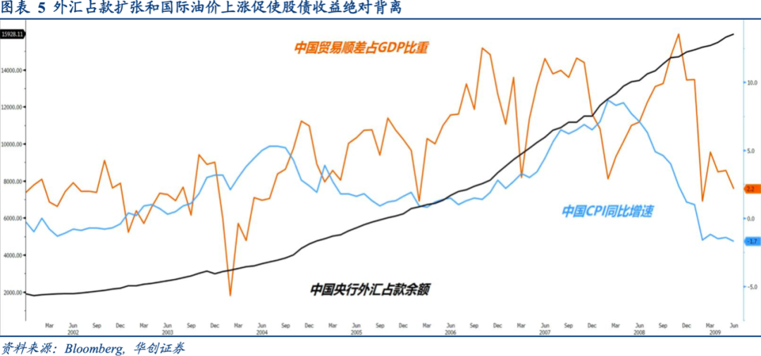 国债和企业债券的利息收入都应计入gdp(2)