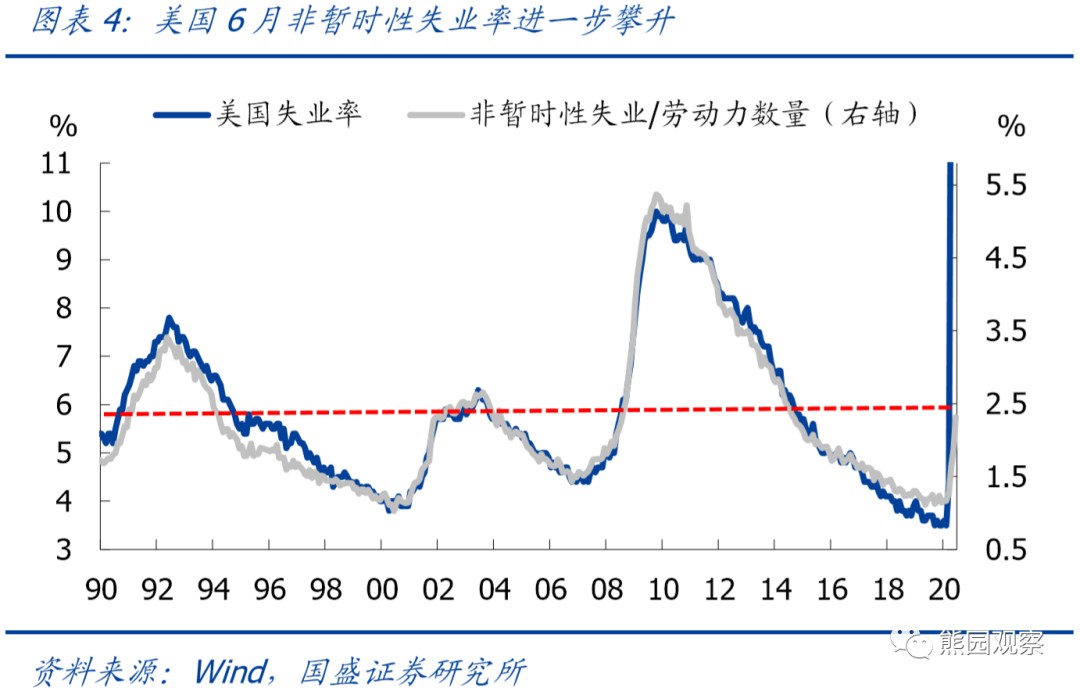 19年美国各州gdp_富可敌国 美国各州GDP地图 加州可比法国(3)