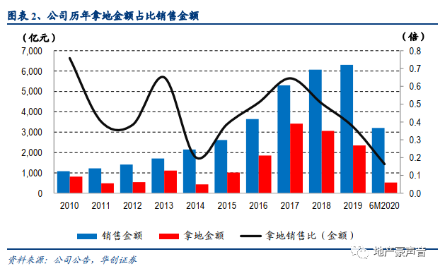 房地产对gdp的影响(3)