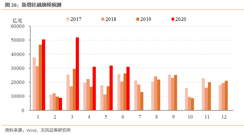 2021江苏第二季度gdp_江苏第二师范学院(3)