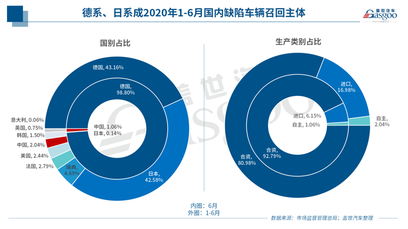 电动车自燃召回不足一成，燃油泵故障或扩大召回范围