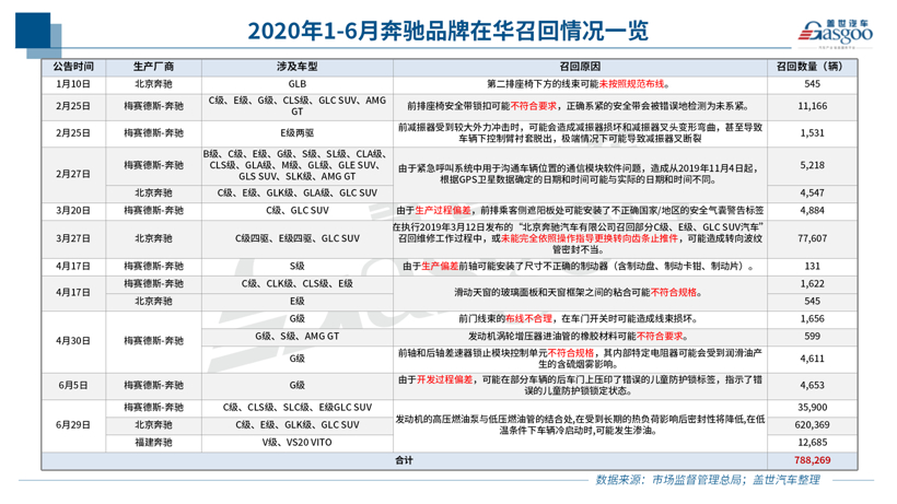 电动车自燃召回不足一成，燃油泵故障或扩大召回范围