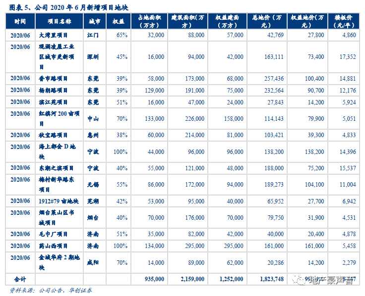 房地产对gdp的影响英文_26个英文字母