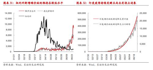 印度的人口密度_为什么印度的人口密度是内陆大而其他国家是沿海大呢(3)