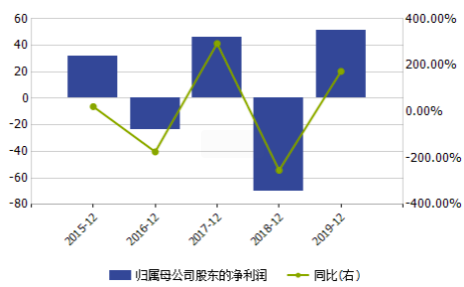 半年发7次超短融资券？5G龙头中兴通讯“断供”后遗症显现