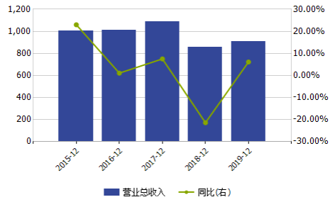 半年发7次超短融资券？5G龙头中兴通讯“断供”后遗症显现