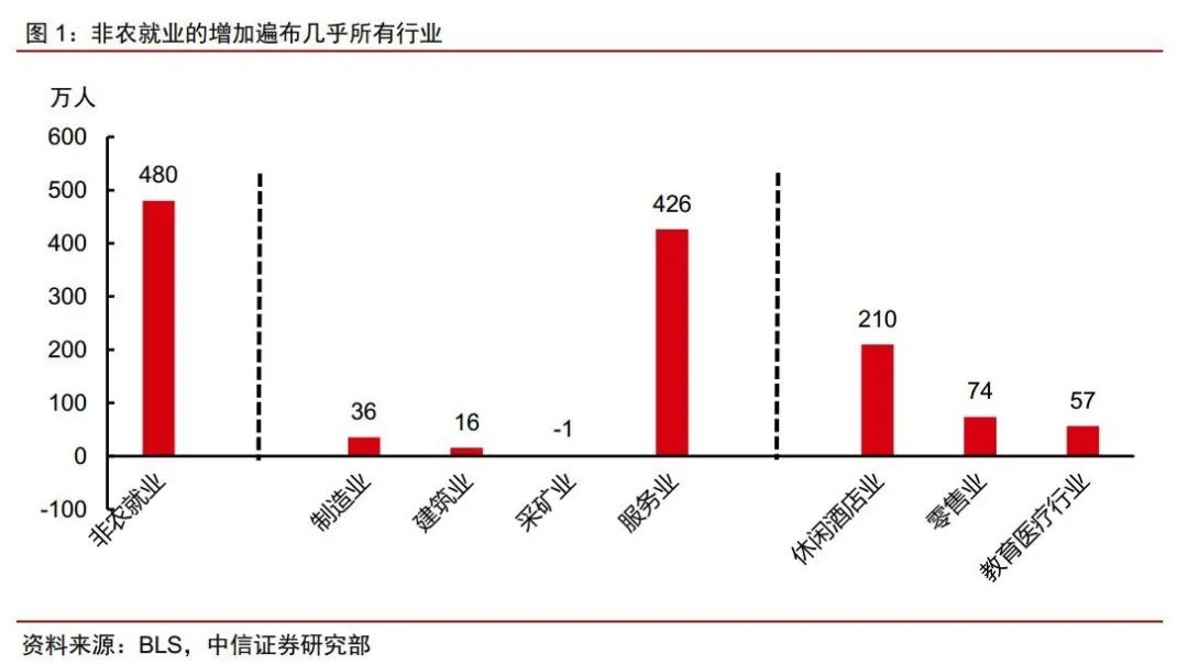 美国就业数据分析,美国就业数据分析报告