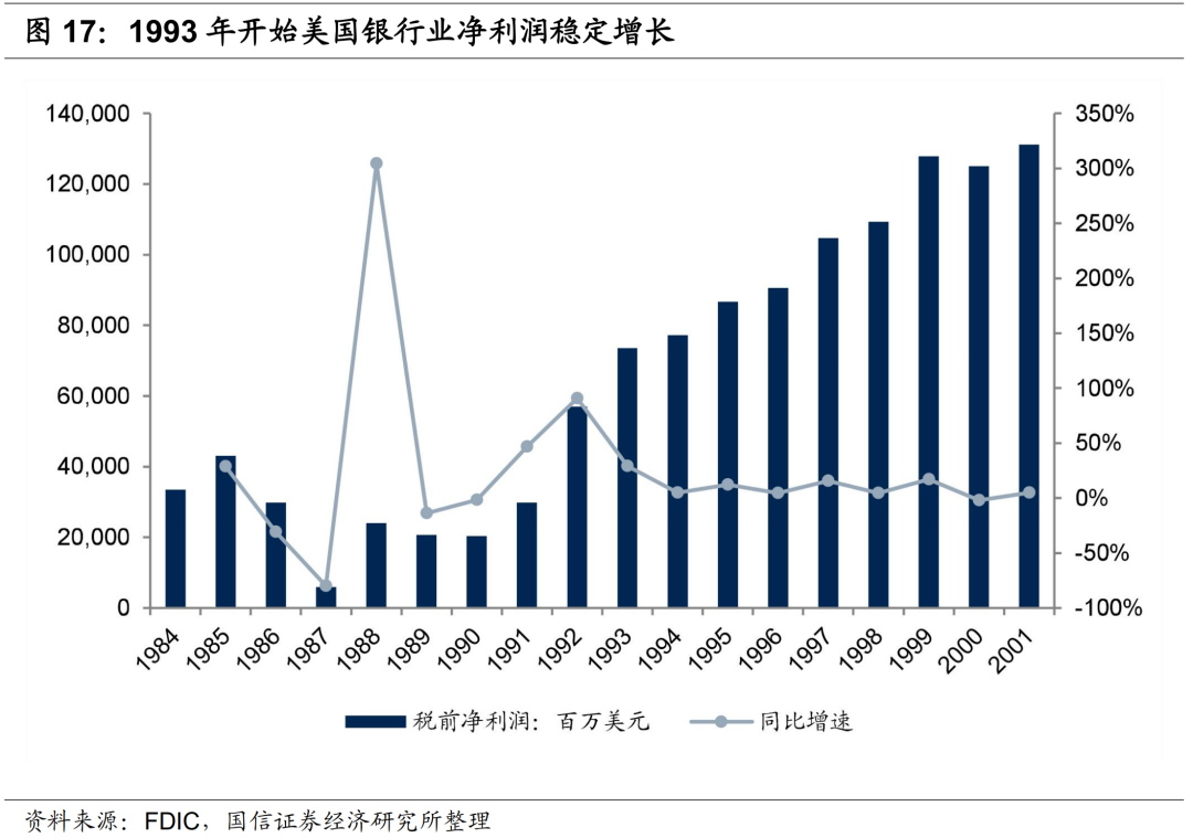银行贷款对GDP贡献度_银行贷款图片