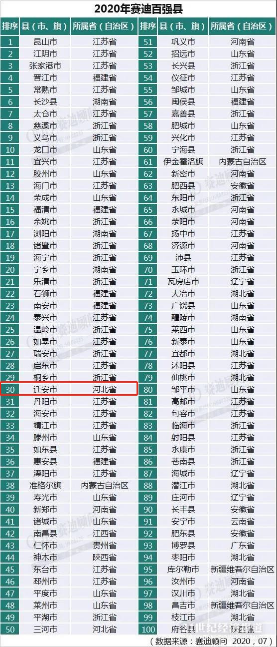 丹阳全省gdp排名_2017江苏第一季度全省GDP出炉(2)