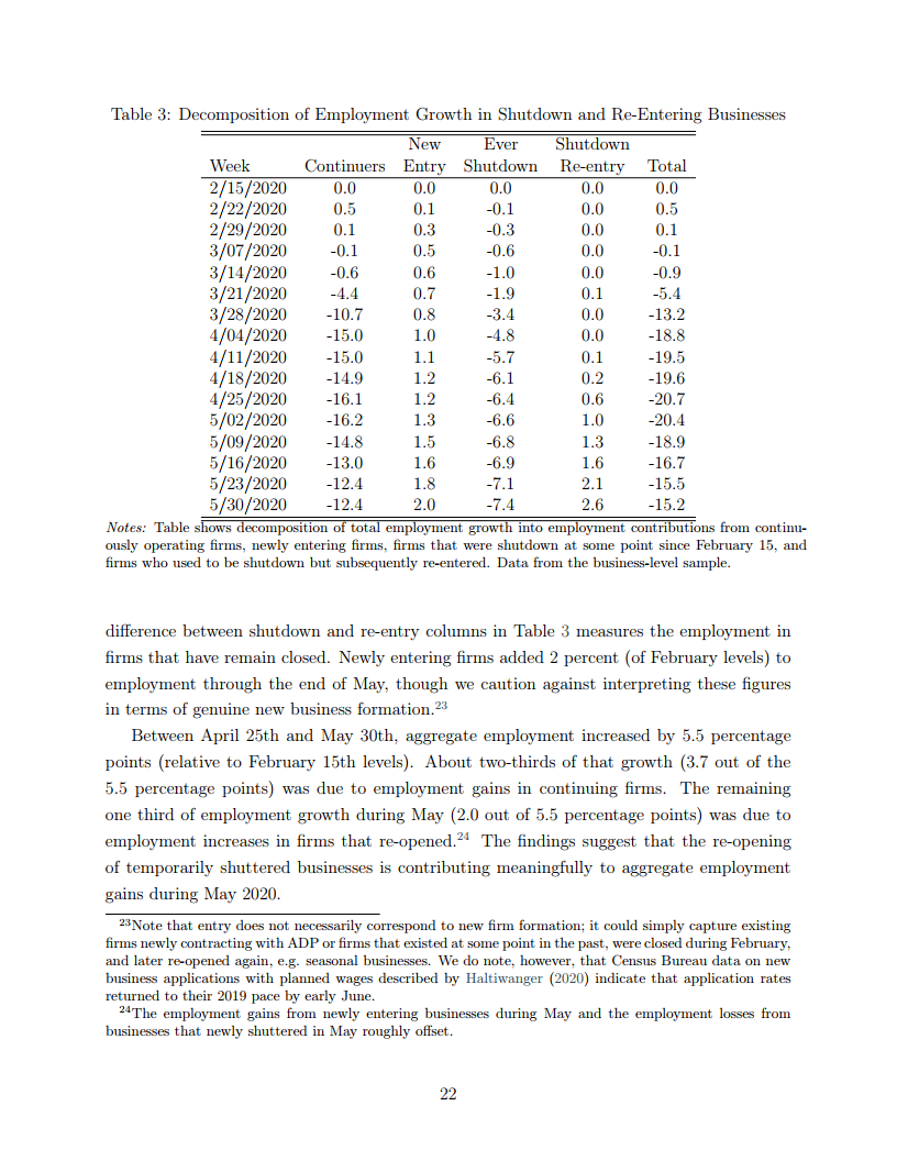 研究美国疫情失业人口的文献_美国疫情(2)