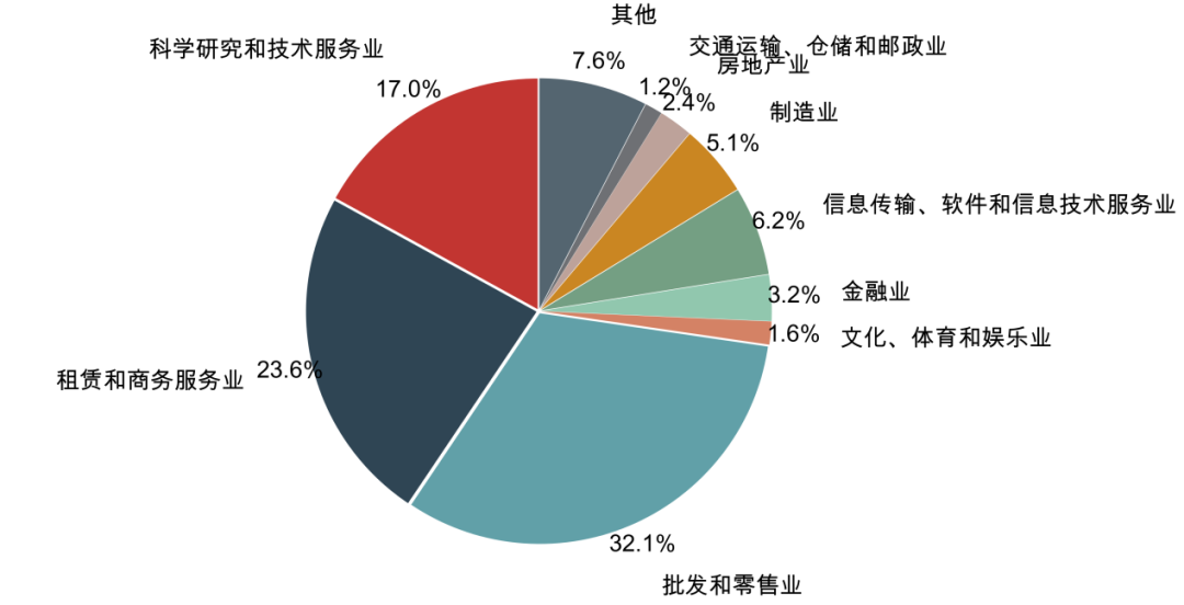 上海市2020年二季度gdp_1937年上海市图片(3)