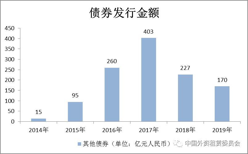 上市融资成本什么时候能降下来 f349-iwxpesy4523862.png