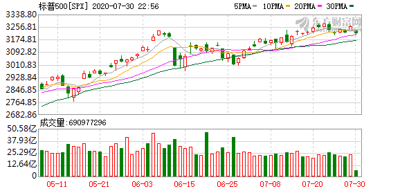 欧盟最大gdp_美三季度GDP缘何大超预期 战争(2)
