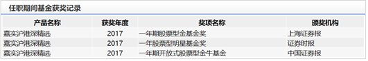 收益率超75%,年化回报超32%!张金涛的嘉实瑞享8月3日实力开放