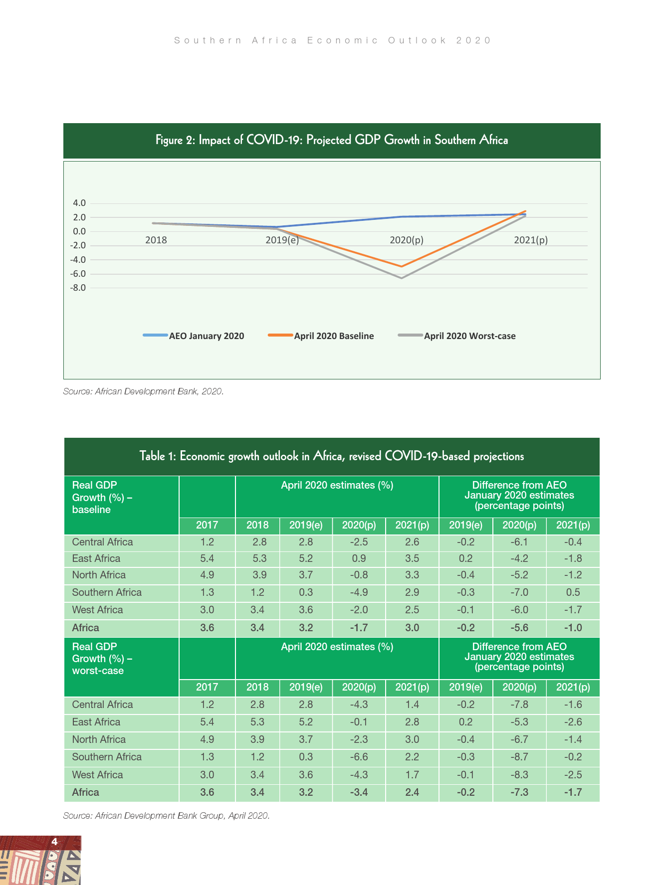非洲 gdp 2020_非洲gdp
