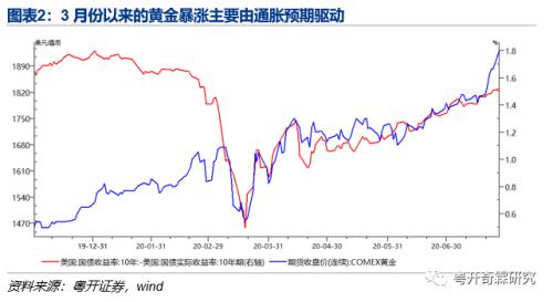 GDP是由房地产决定吗_房地产图片(2)
