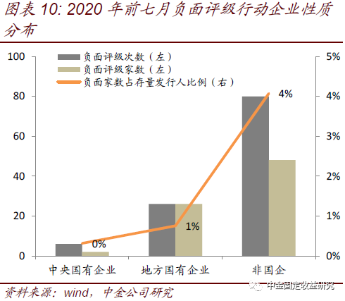 国企央企占gdp_混改(3)