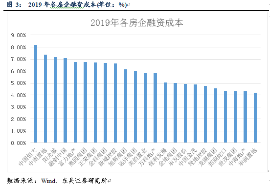 【东吴固收李勇·阳光城信用点评】:高周转高杠杆并存,疫情冲击下的流动性风险——“求索”系列三