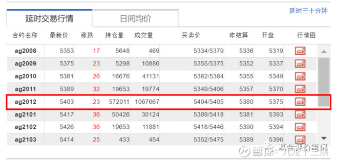 国内唯一跟踪白银价格的指数基金:国投