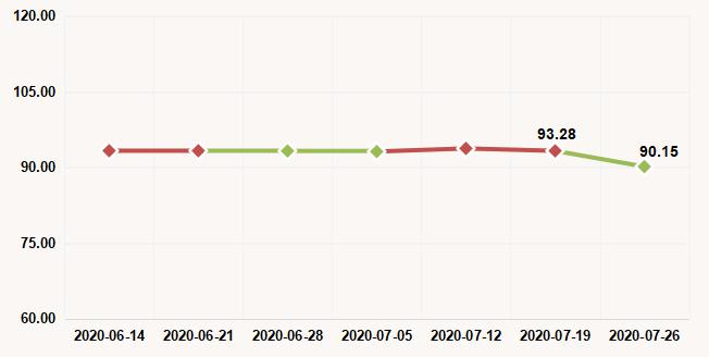 GDP做价格指数调整_调整心态图片