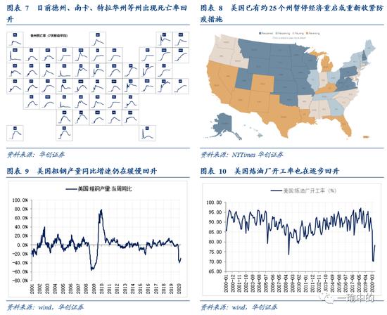 美国月度gdp_美国gdp构成比例图(2)