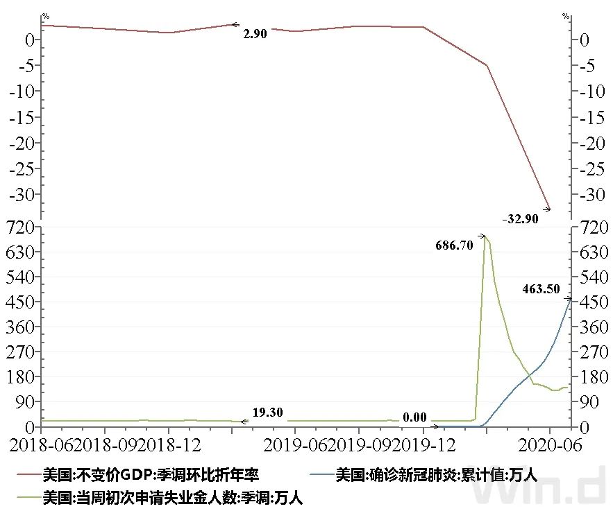 美国7月30公布第二季度gdp_美国7月电影(3)
