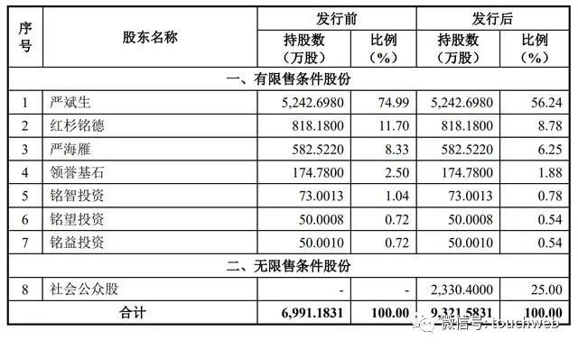 甘源董事长_甘源瓜子仁图片(2)