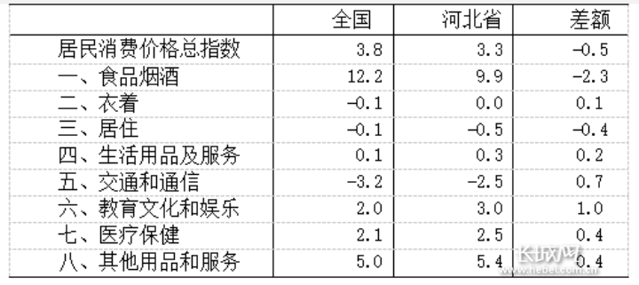 河北省2020年上半年g_2020年河北省专题会