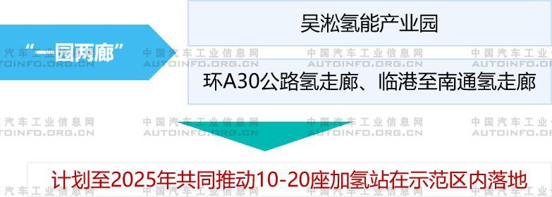 7月氢燃料电池迎来快速发展 众车企强化布局