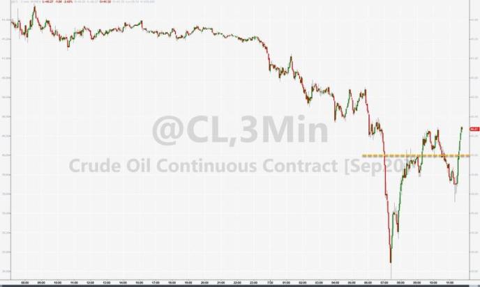 纽约每年的gdp_人均gdp每年的图
