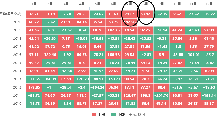 金银T+D双双收涨!美元创逾26个月新低;美国就业进一步恶化;特朗普谋连任欲搅浑水